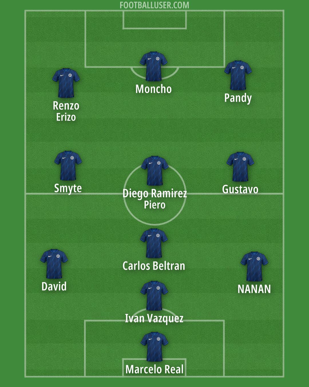 Chelsea Formation 2024