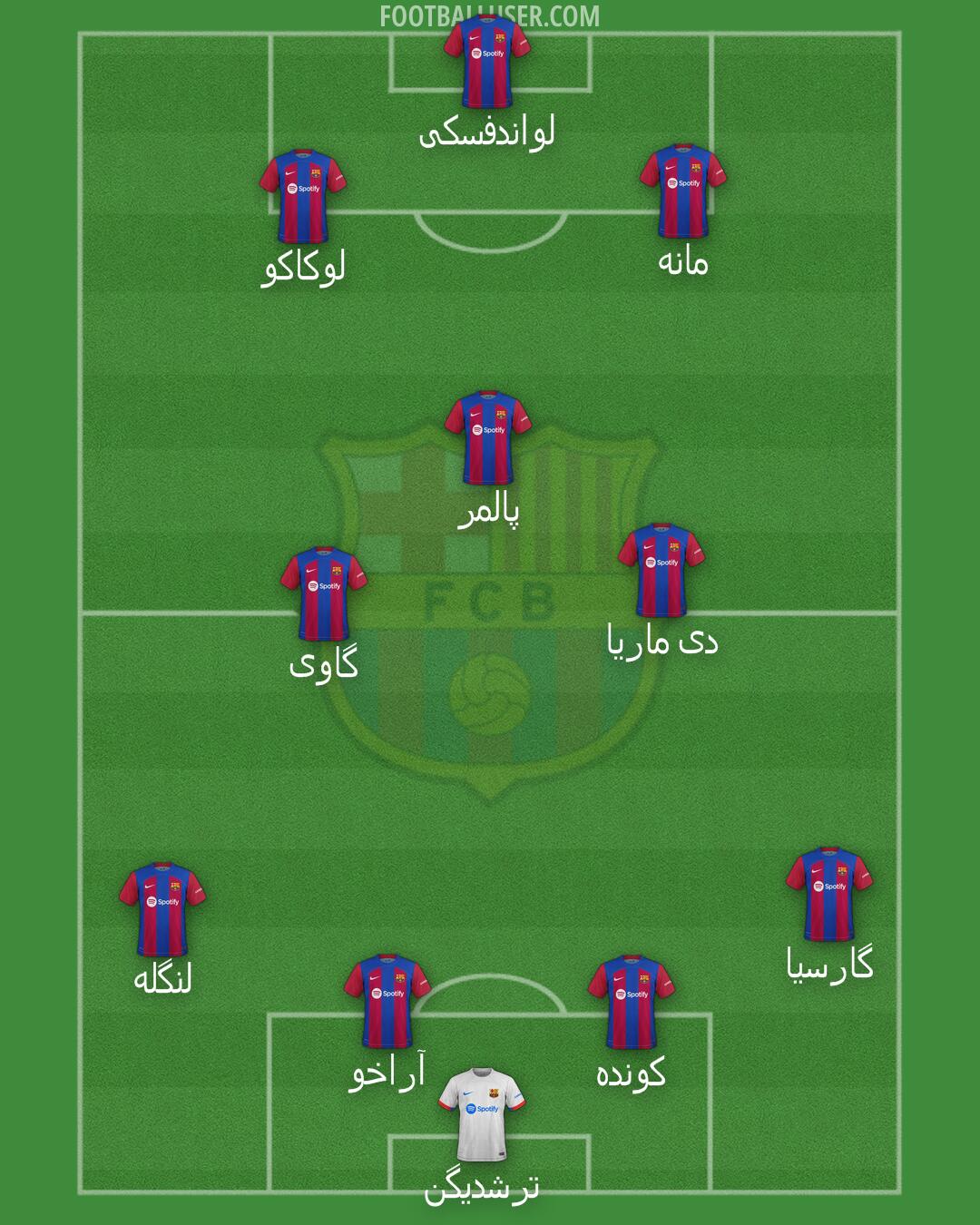Barcelona Formation 2024