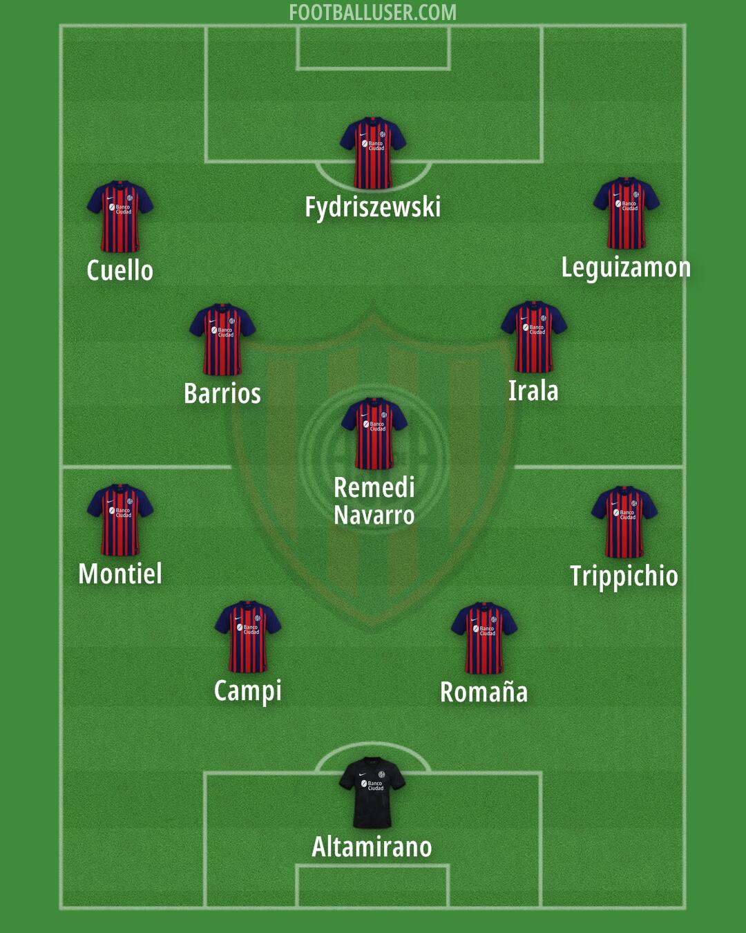 San Lorenzo Formation 2024