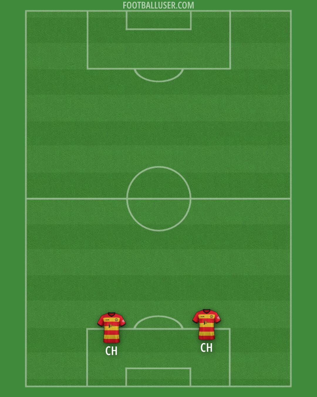 Partick Thistle Formation 2024