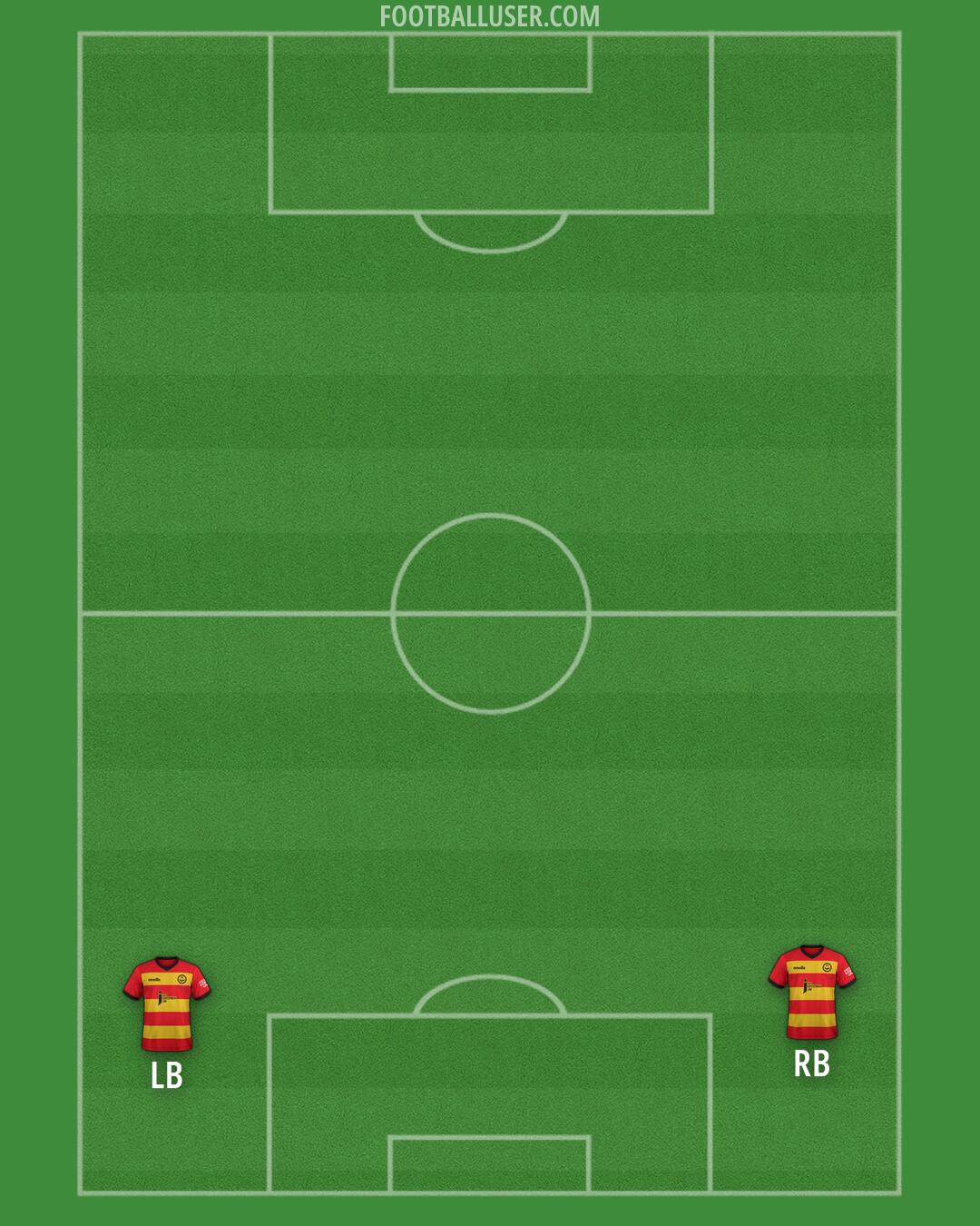 Partick Thistle Formation 2024