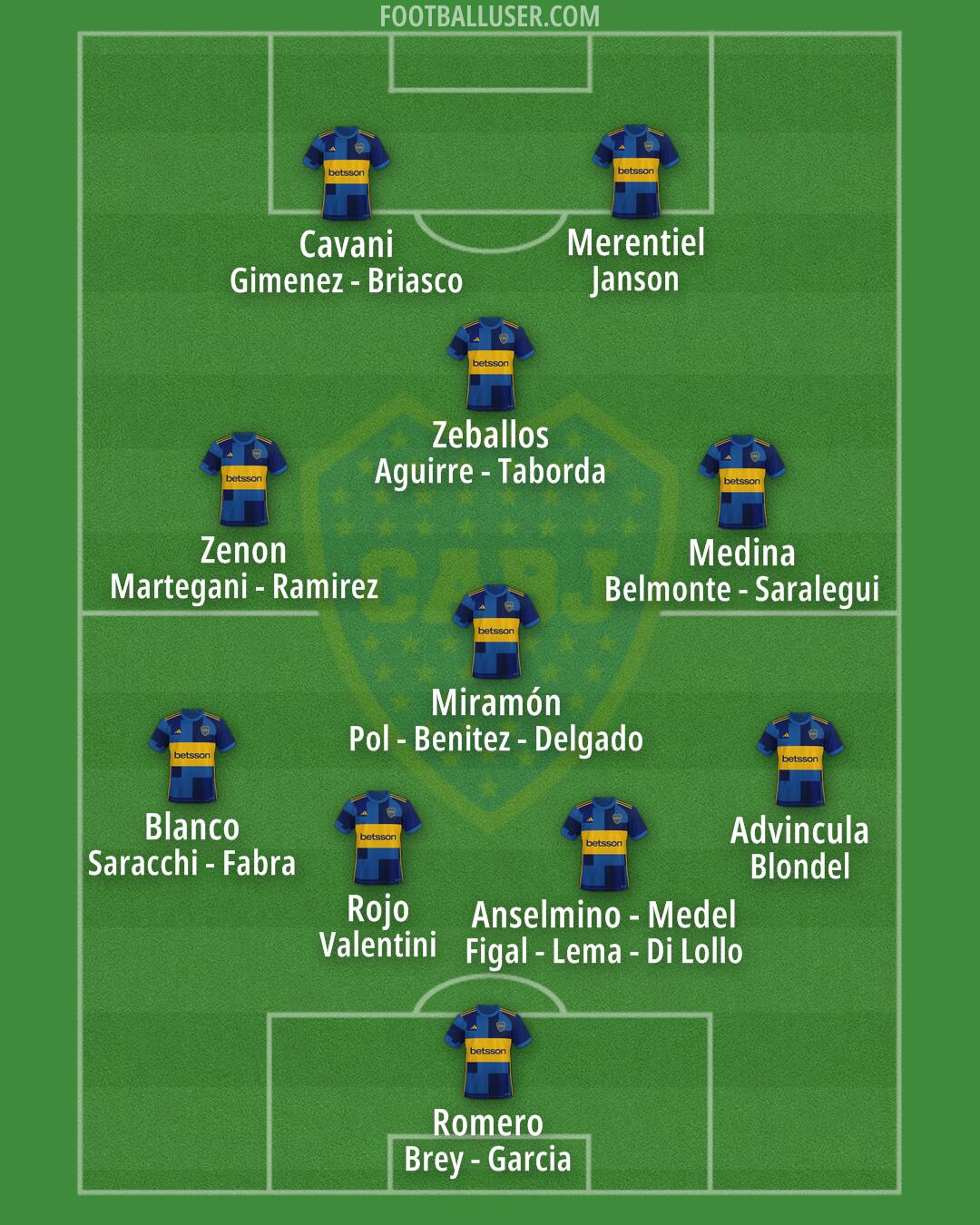 Boca Formation 2024
