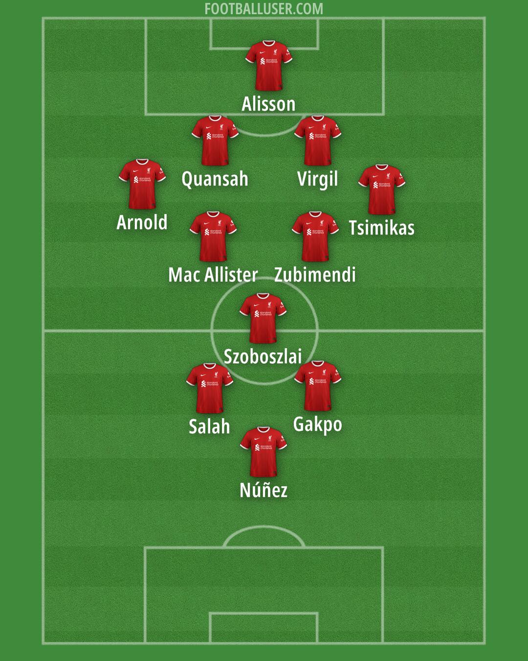 Liverpool Formation 2024