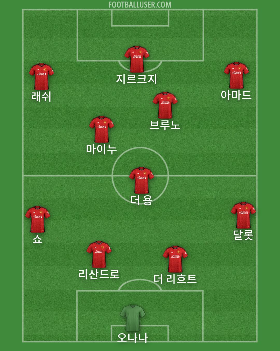 Man Utd Formation 2024