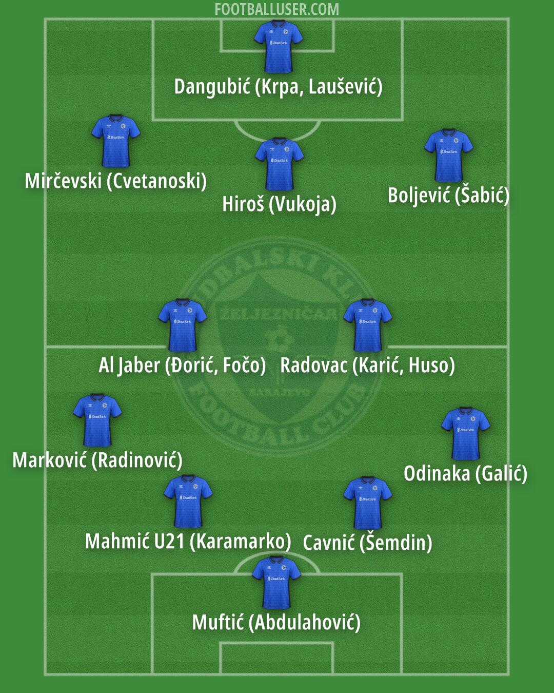 Željeznicar Formation 2024