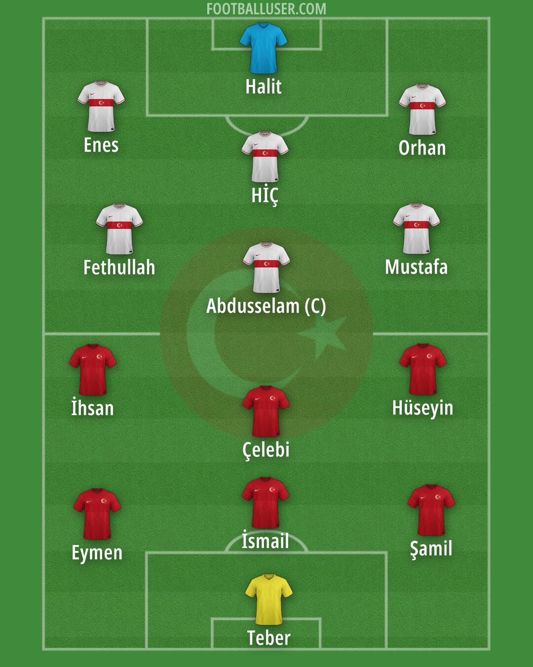 Türkiye Formation 2024