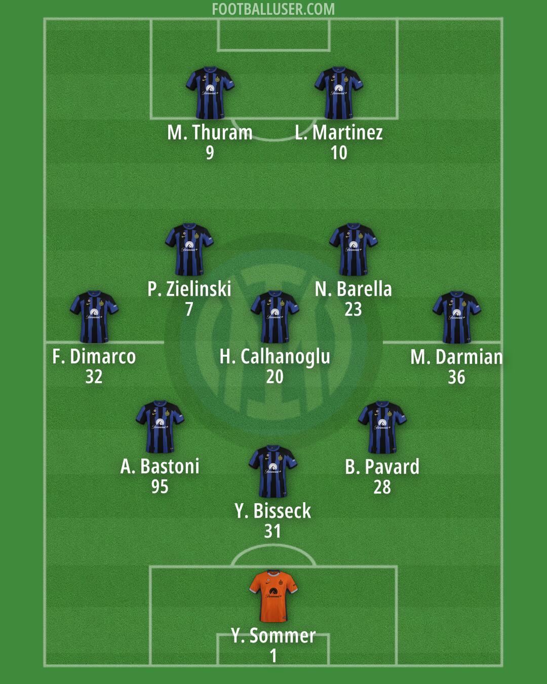 Inter Formation 2024