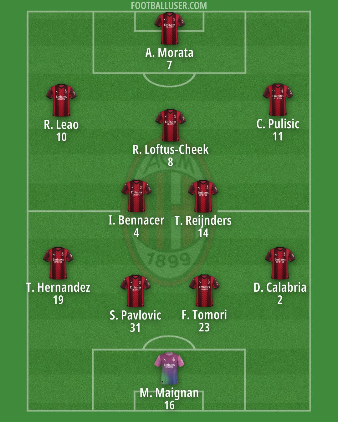 Milan Formation 2024
