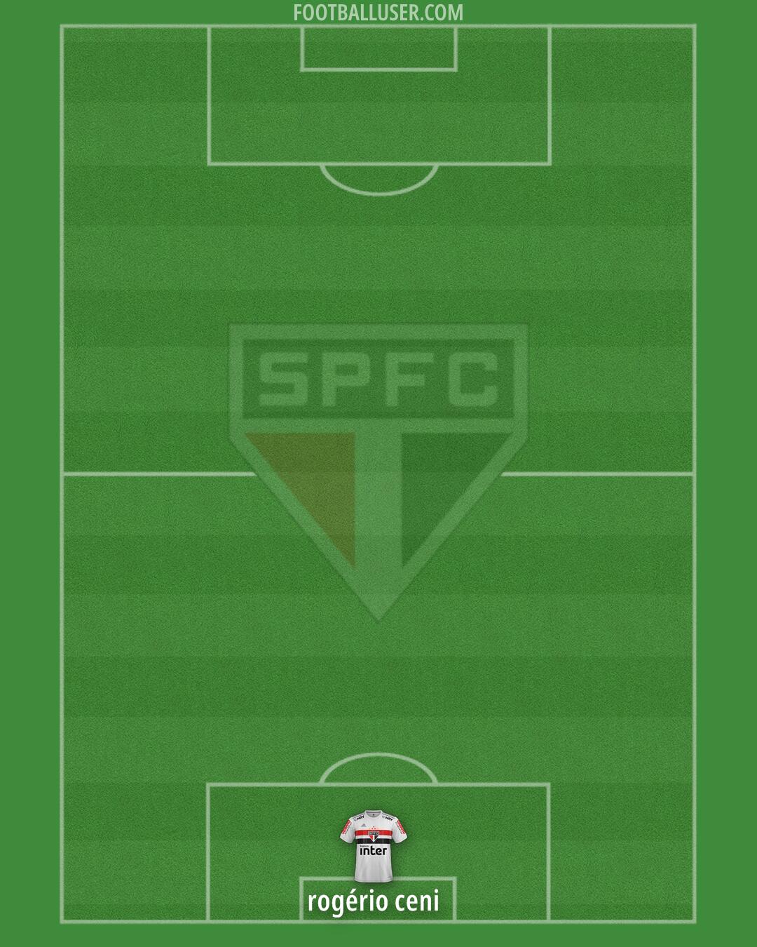São Paulo Formation 2024