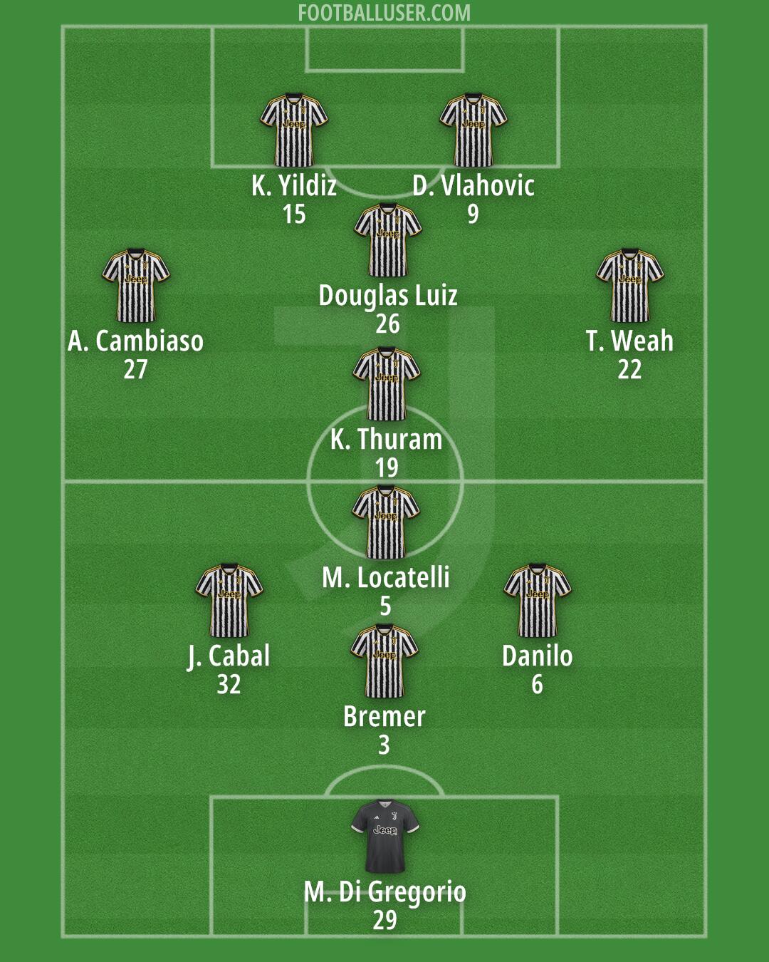 Juventus Formation 2024