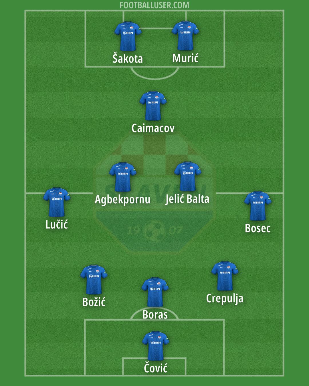 Slaven Belupo Formation 2024