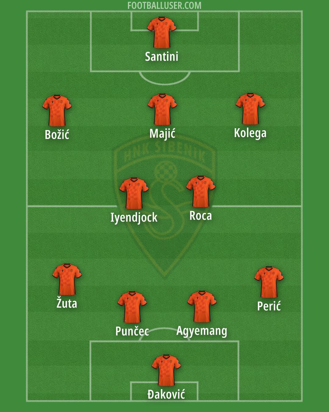 Šibenik Formation 2024