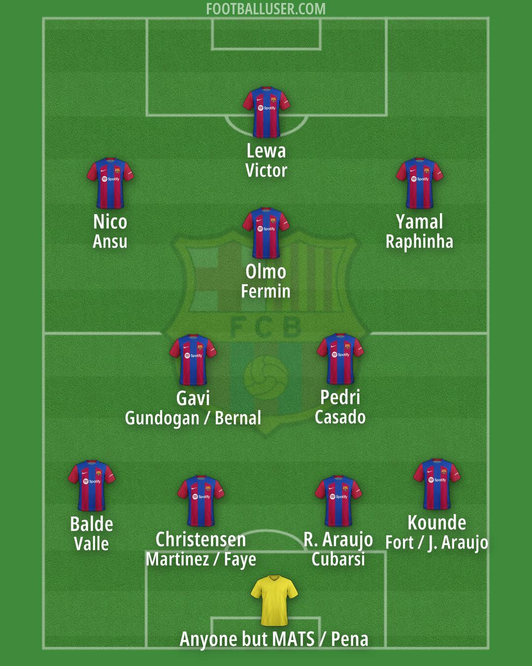 Barcelona Formation 2024