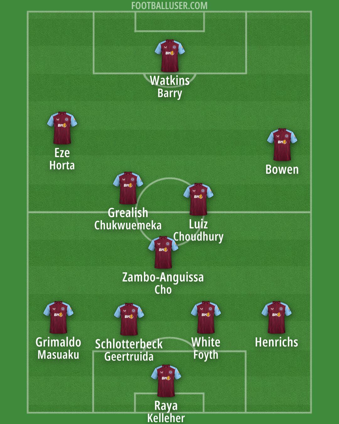 Aston Villa Formation 2024