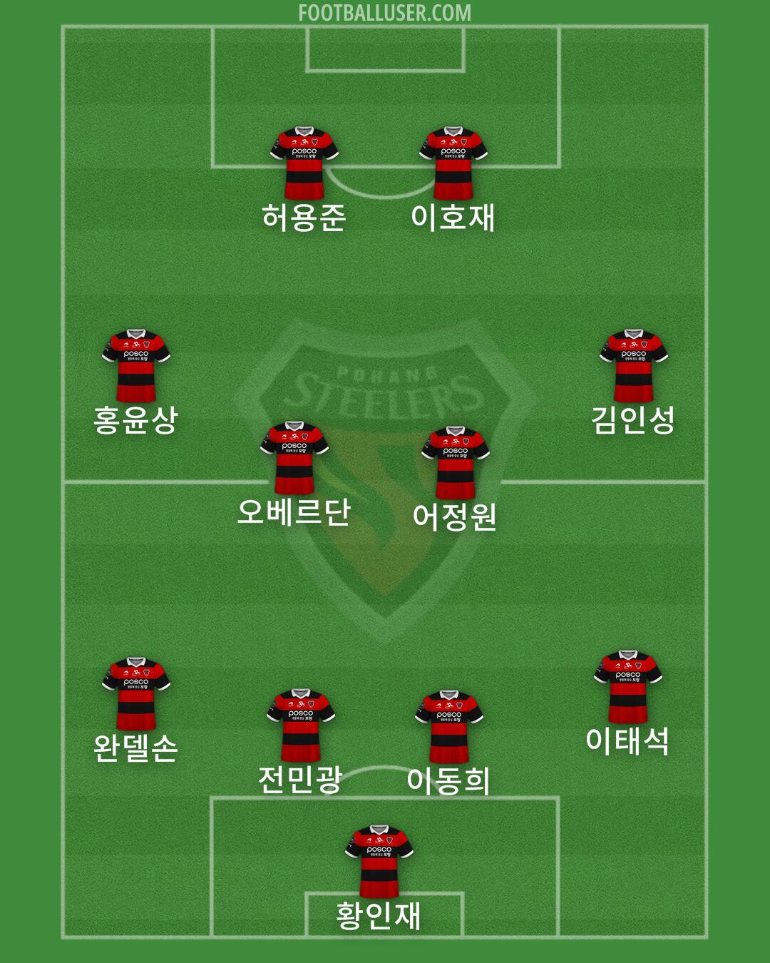 Pohang Formation 2024