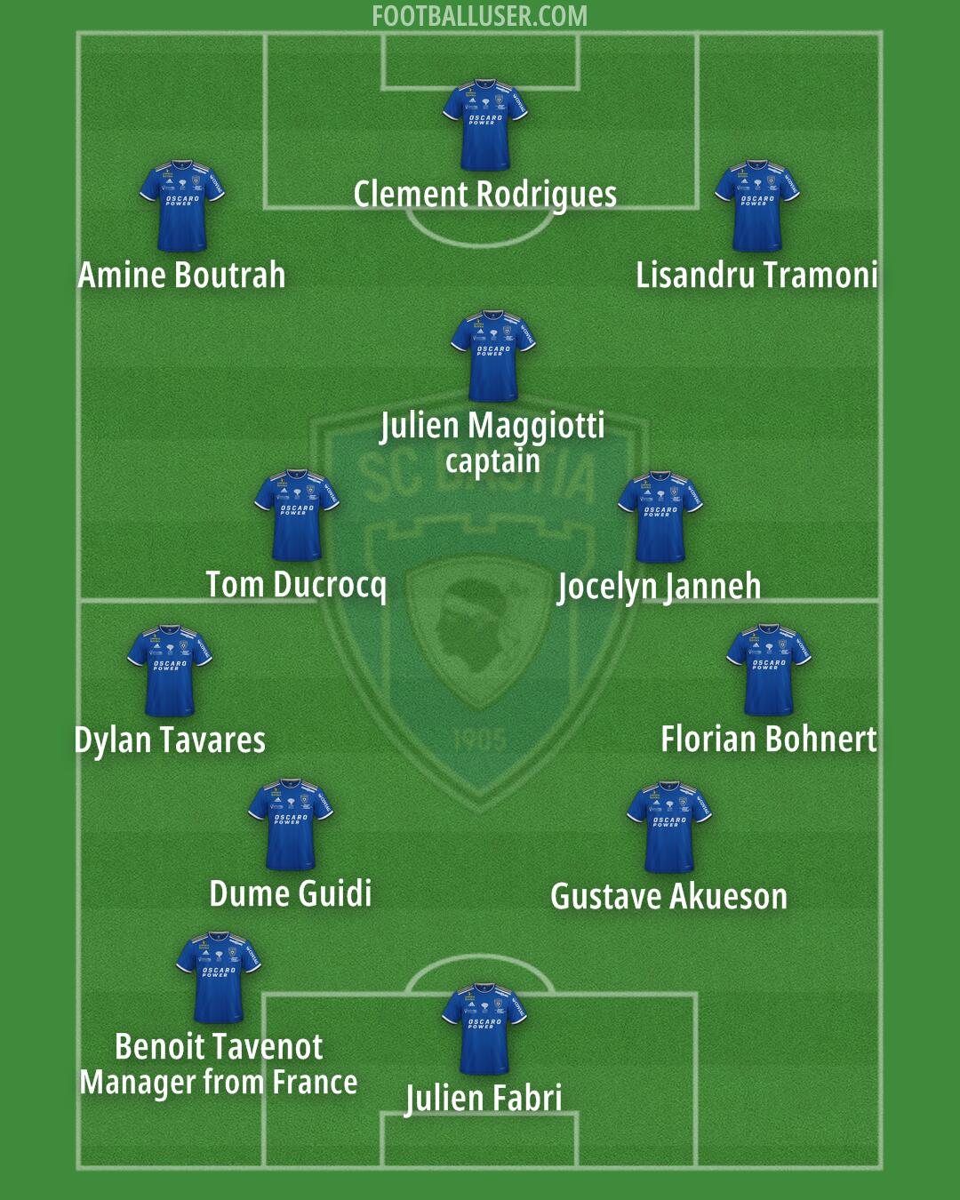 Bastia Formation 2024