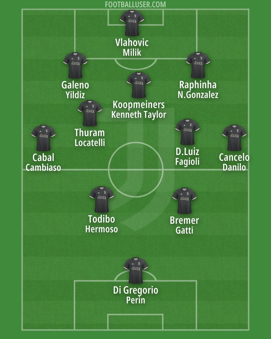 Juventus Formation 2024