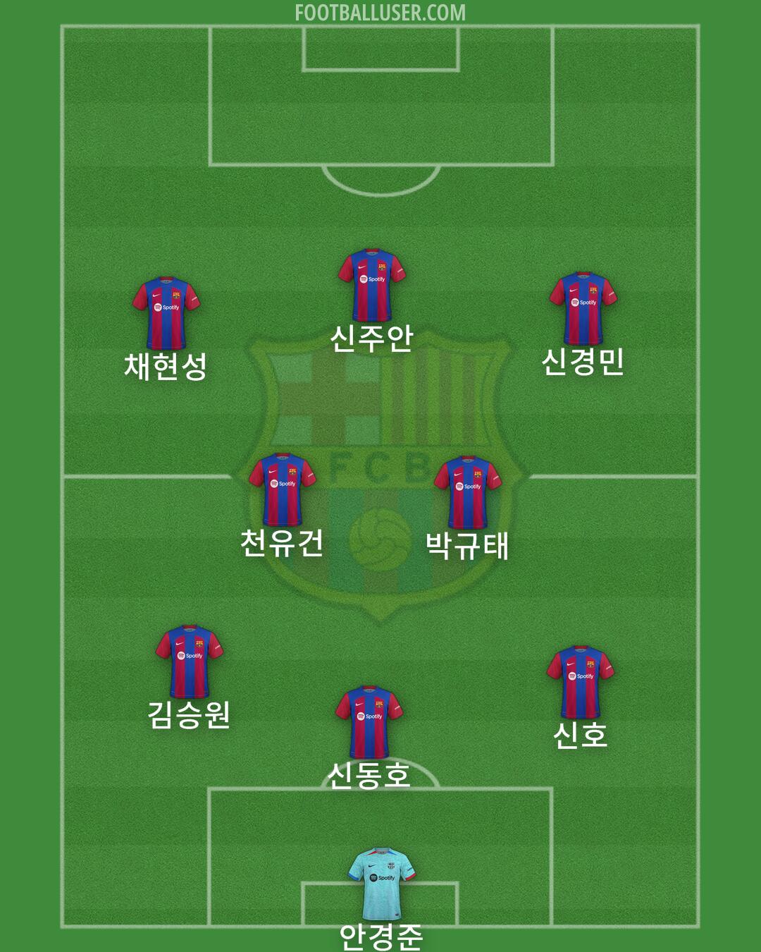 Barcelona Formation 2024