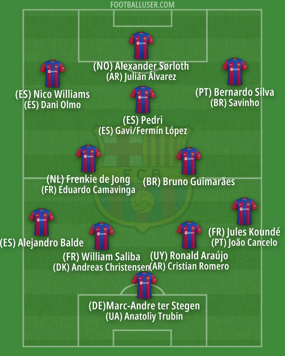 Barcelona Formation 2024