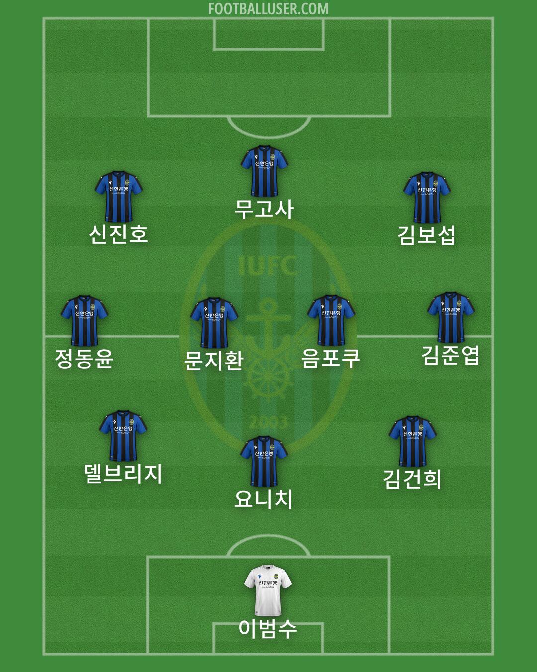 Incheon Formation 2024
