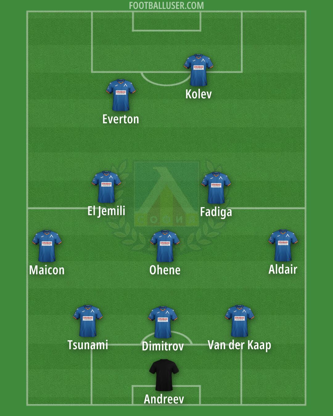 Levski Formation 2024