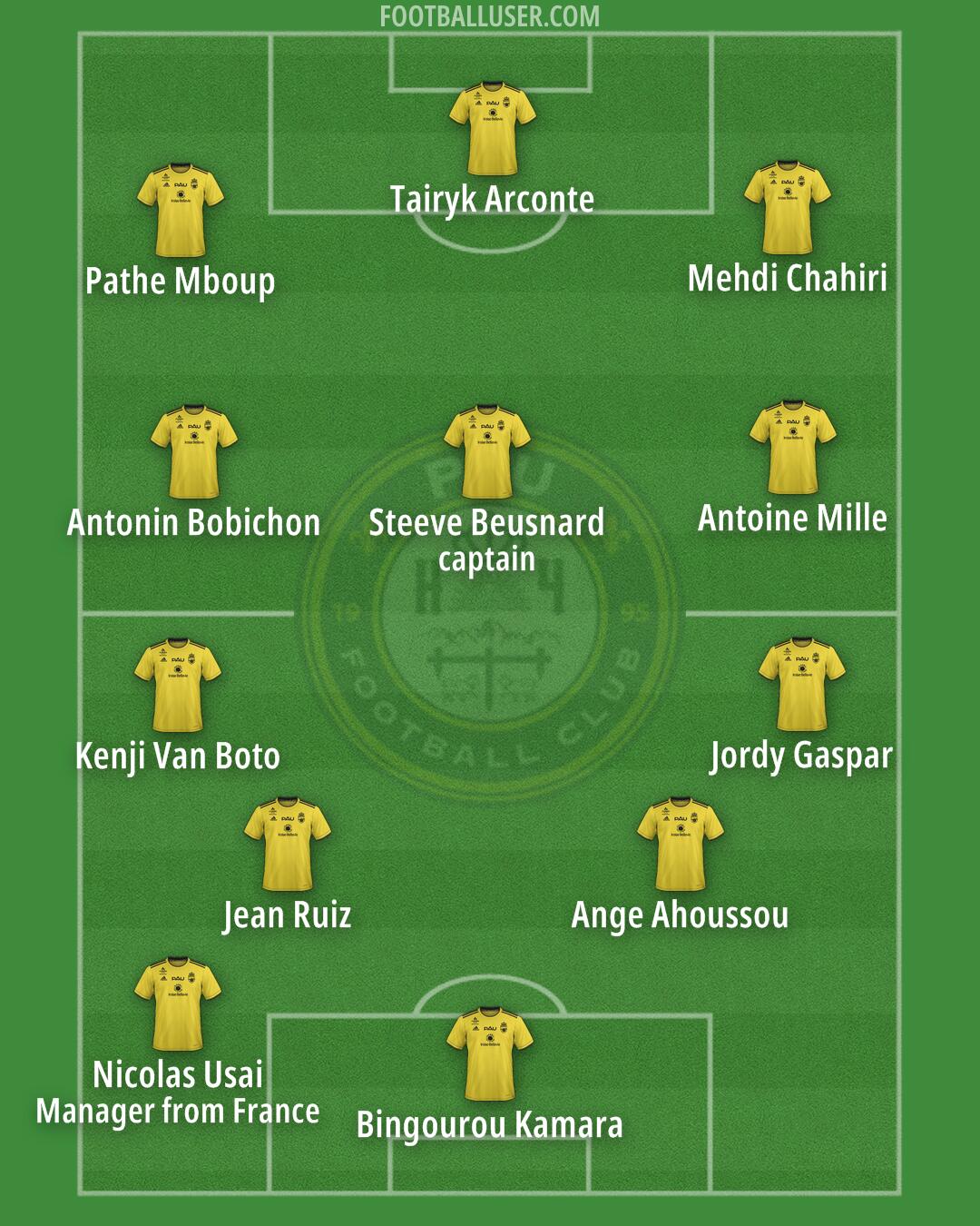 Pau Formation 2024