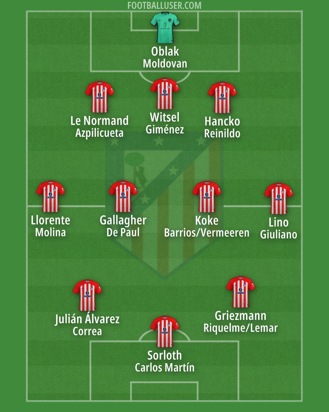 Atlético Formation 2024