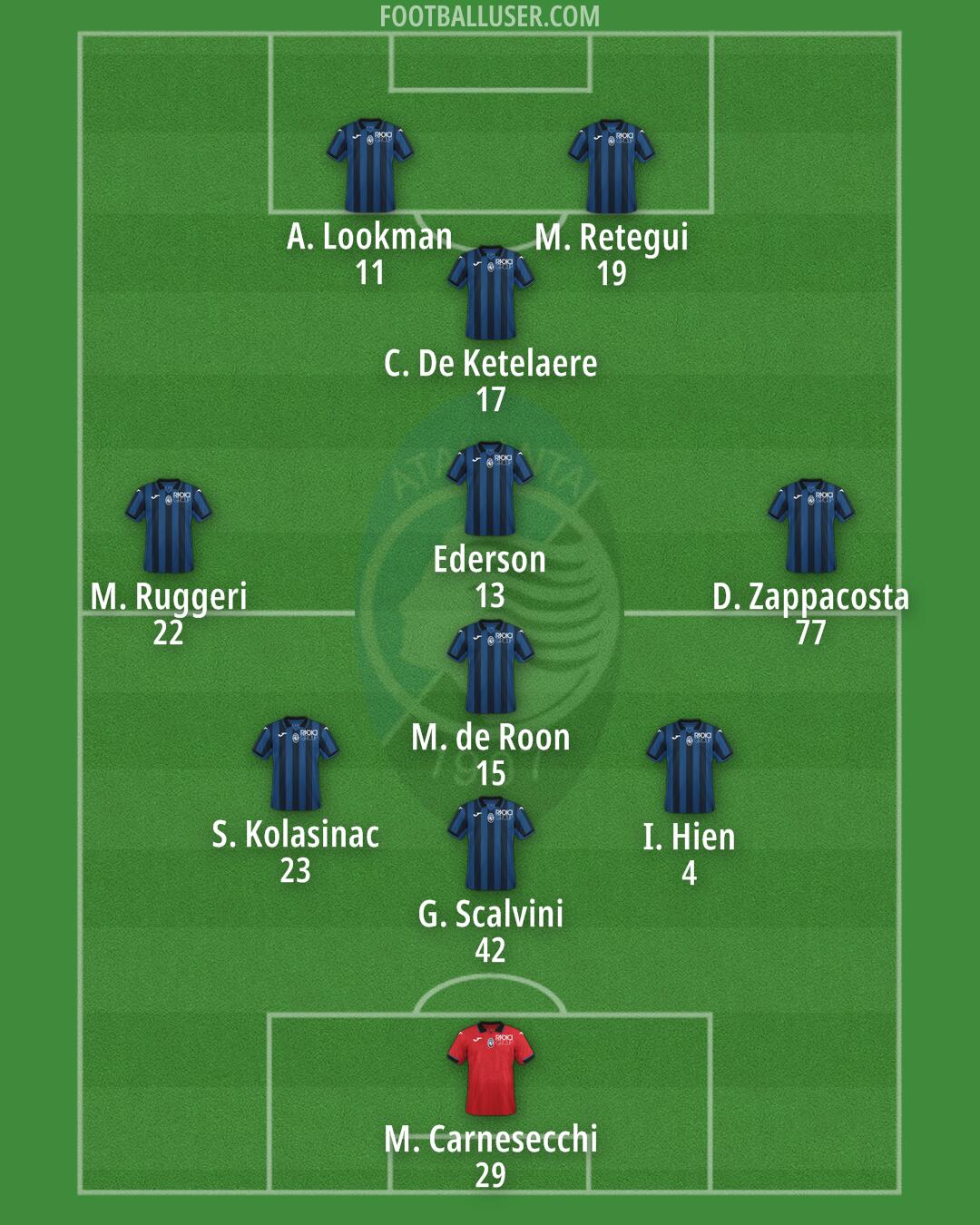 Atalanta Formation 2024