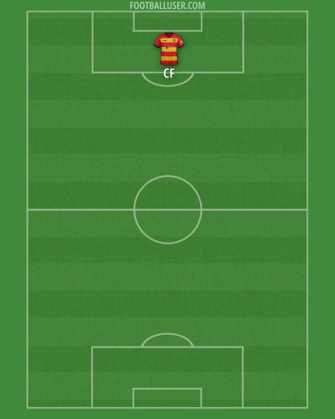 Partick Thistle Formation 2024