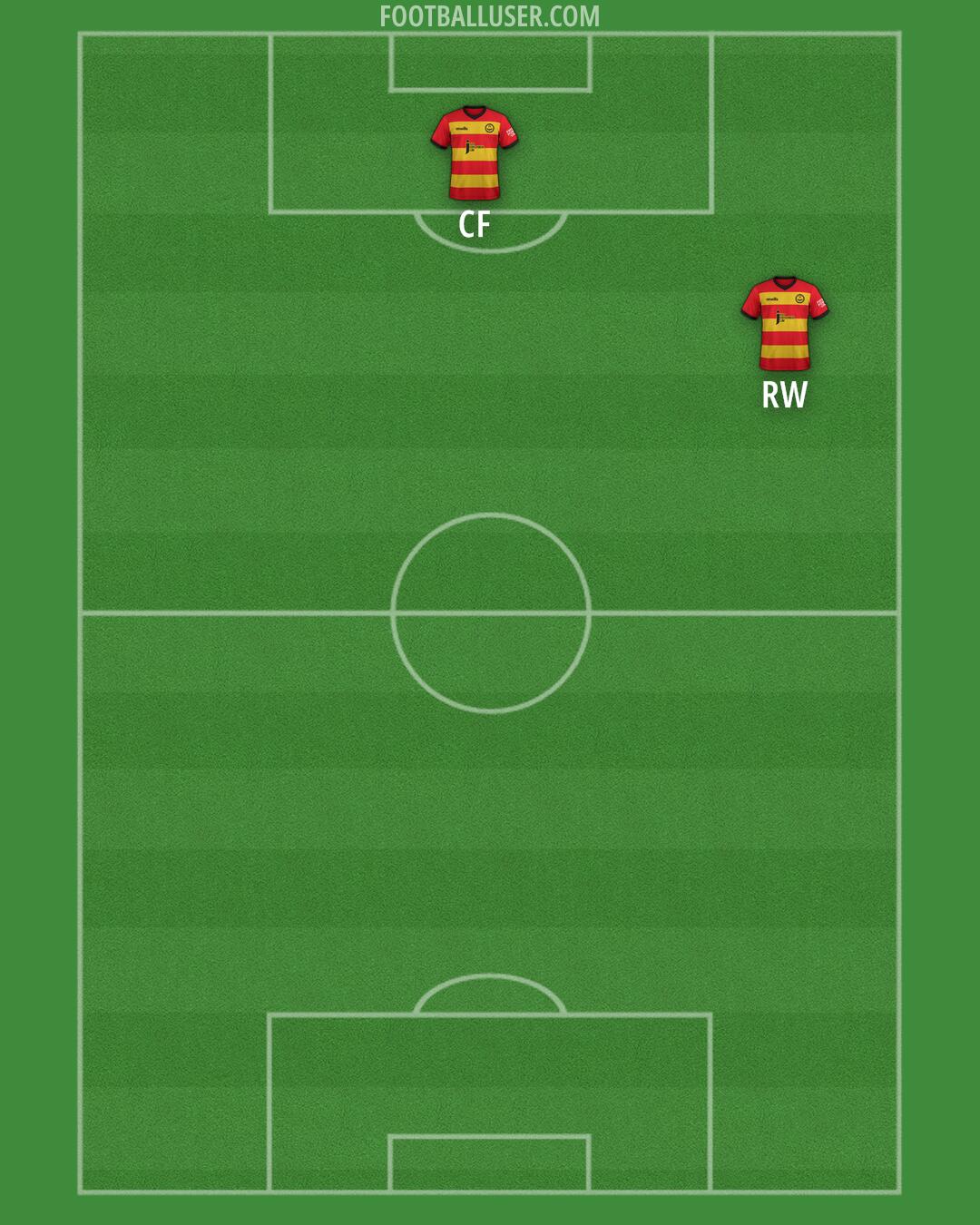 Partick Thistle Formation 2024