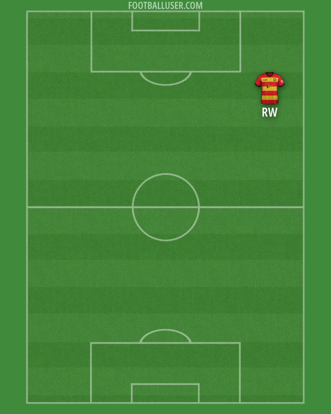 Partick Thistle Formation 2024