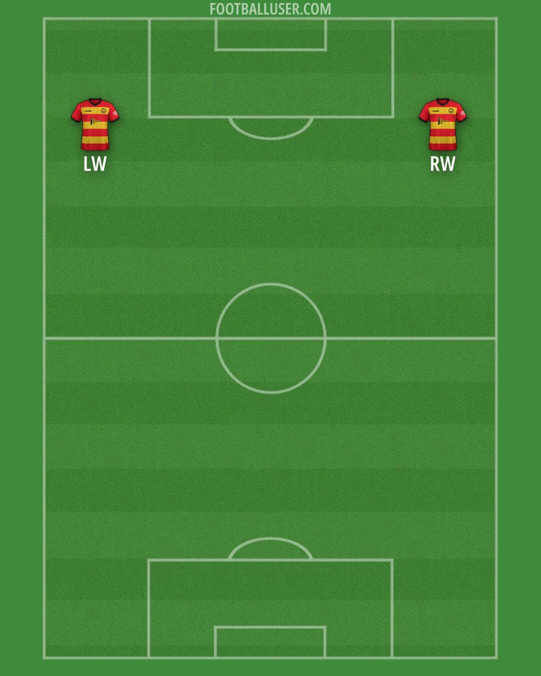 Partick Thistle Formation 2024