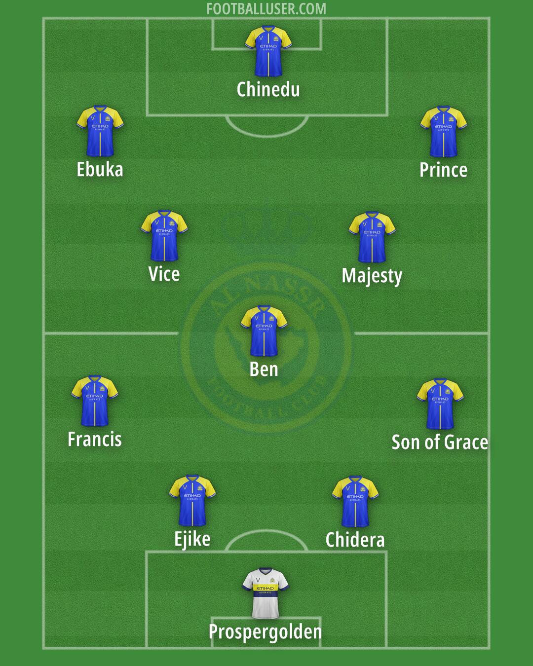 Al-Nassr (KSA) Formation 2024