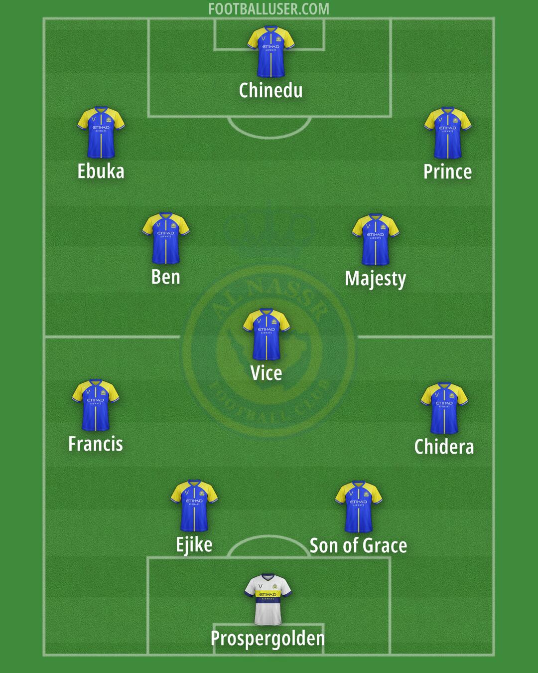 Al-Nassr (KSA) Formation 2024