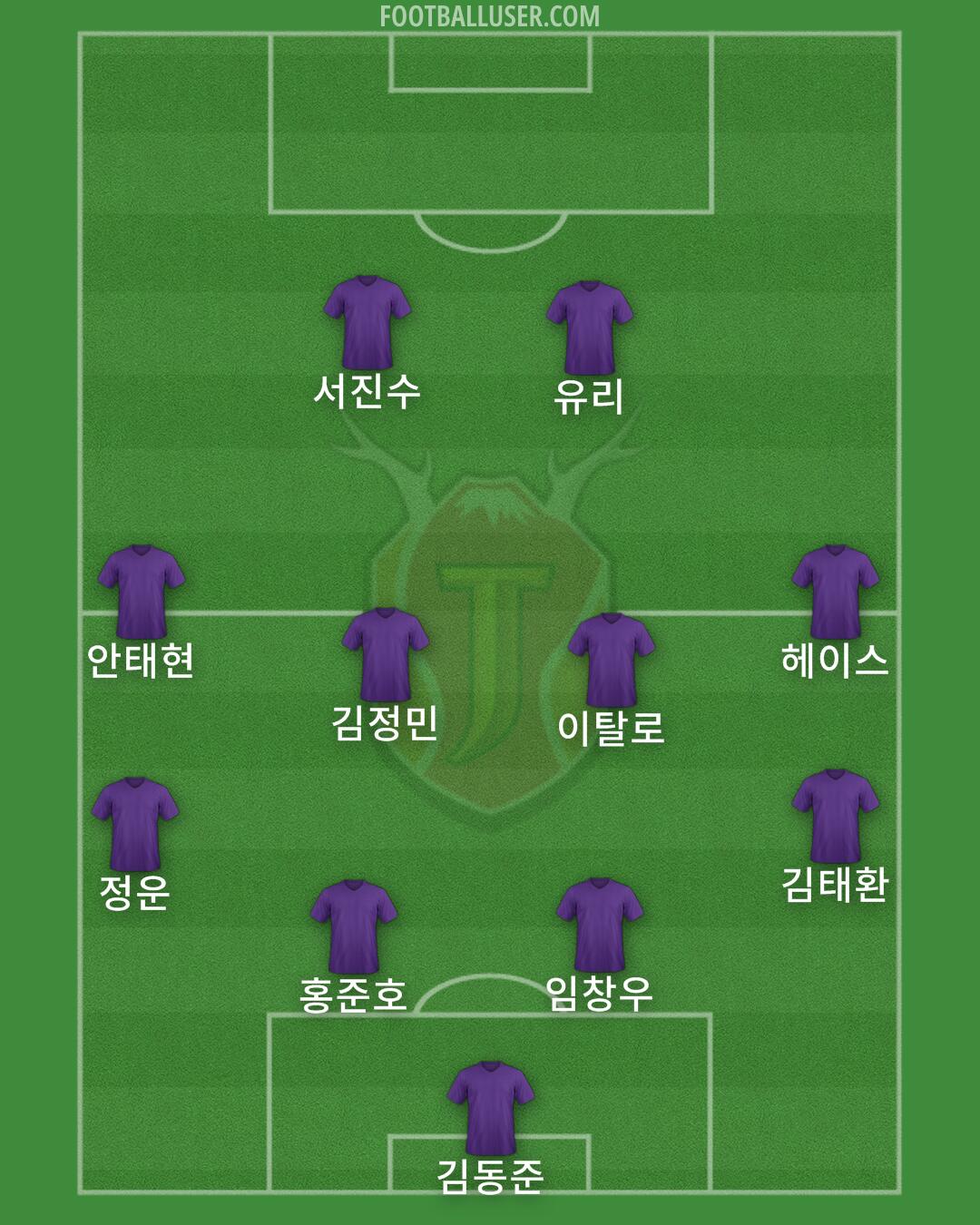 Jeju Formation 2024