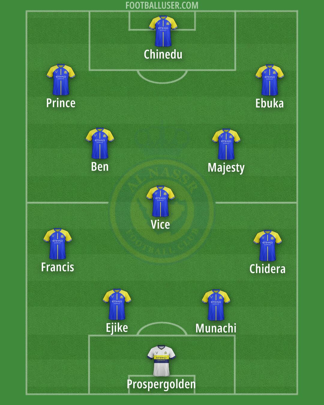 Al-Nassr (KSA) Formation 2024