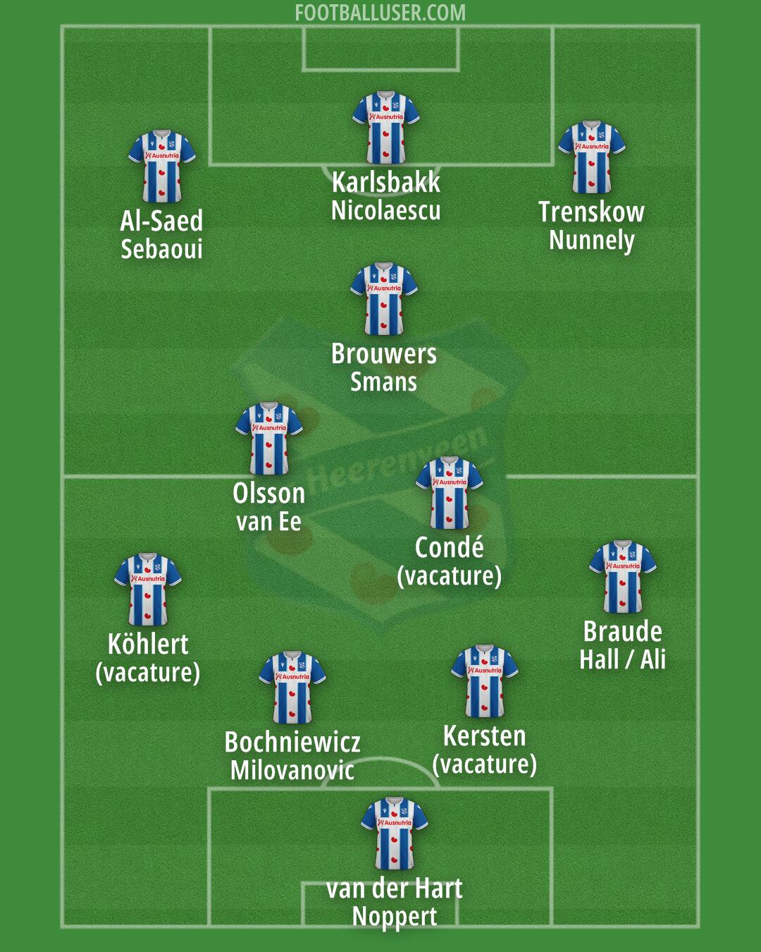 sc Heerenveen Formation 2024