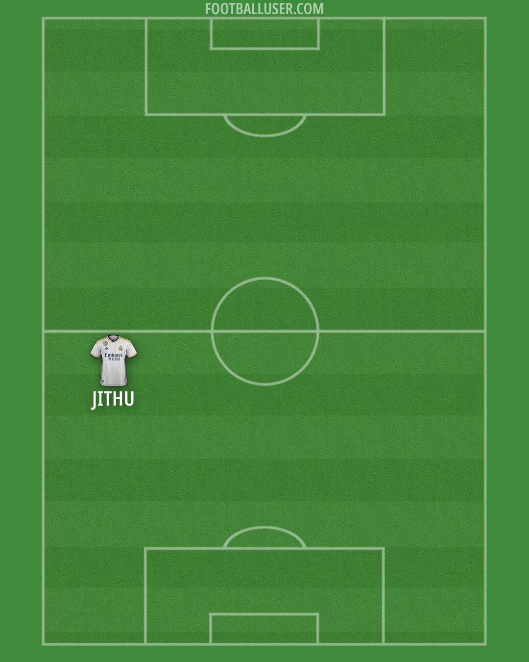Real Madrid Formation 2024
