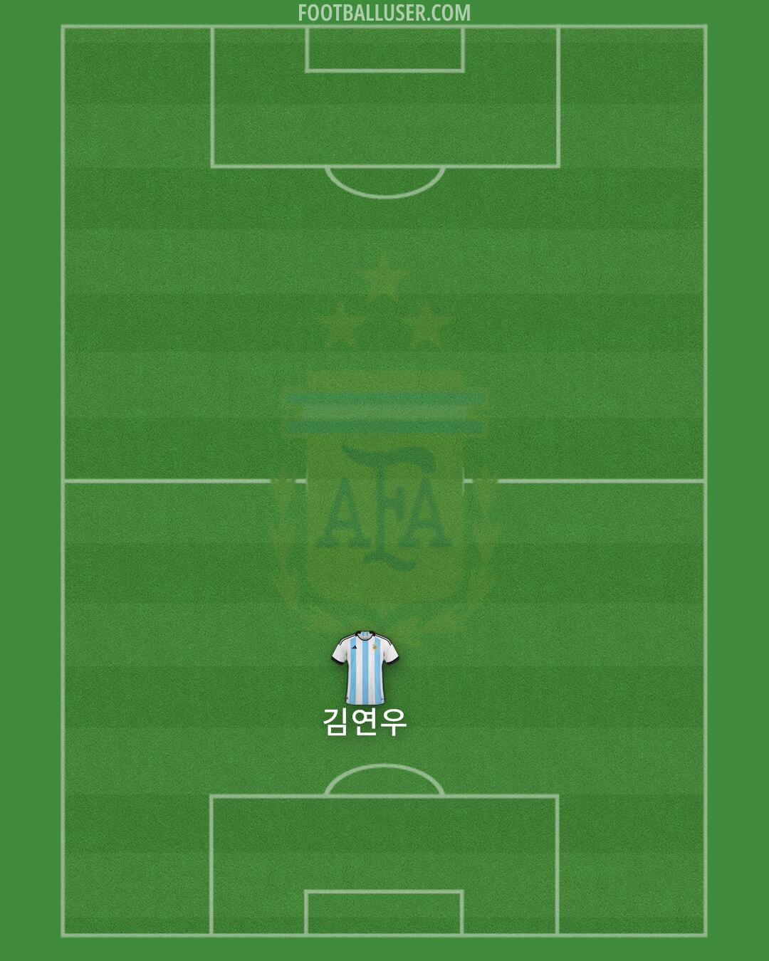 Argentina Formation 2024