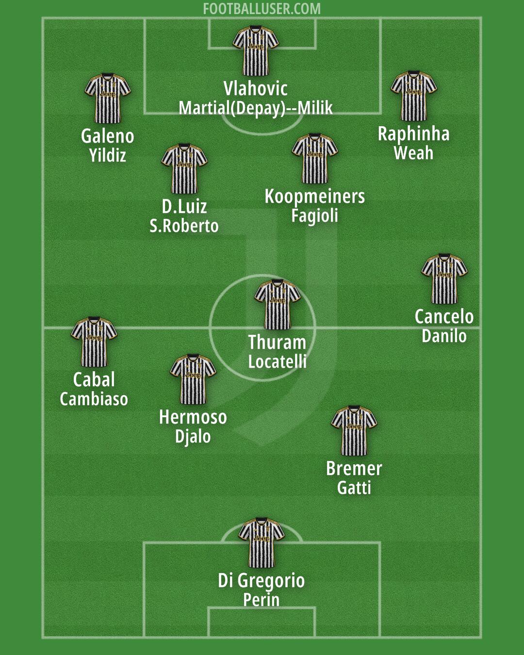 Juventus Formation 2024
