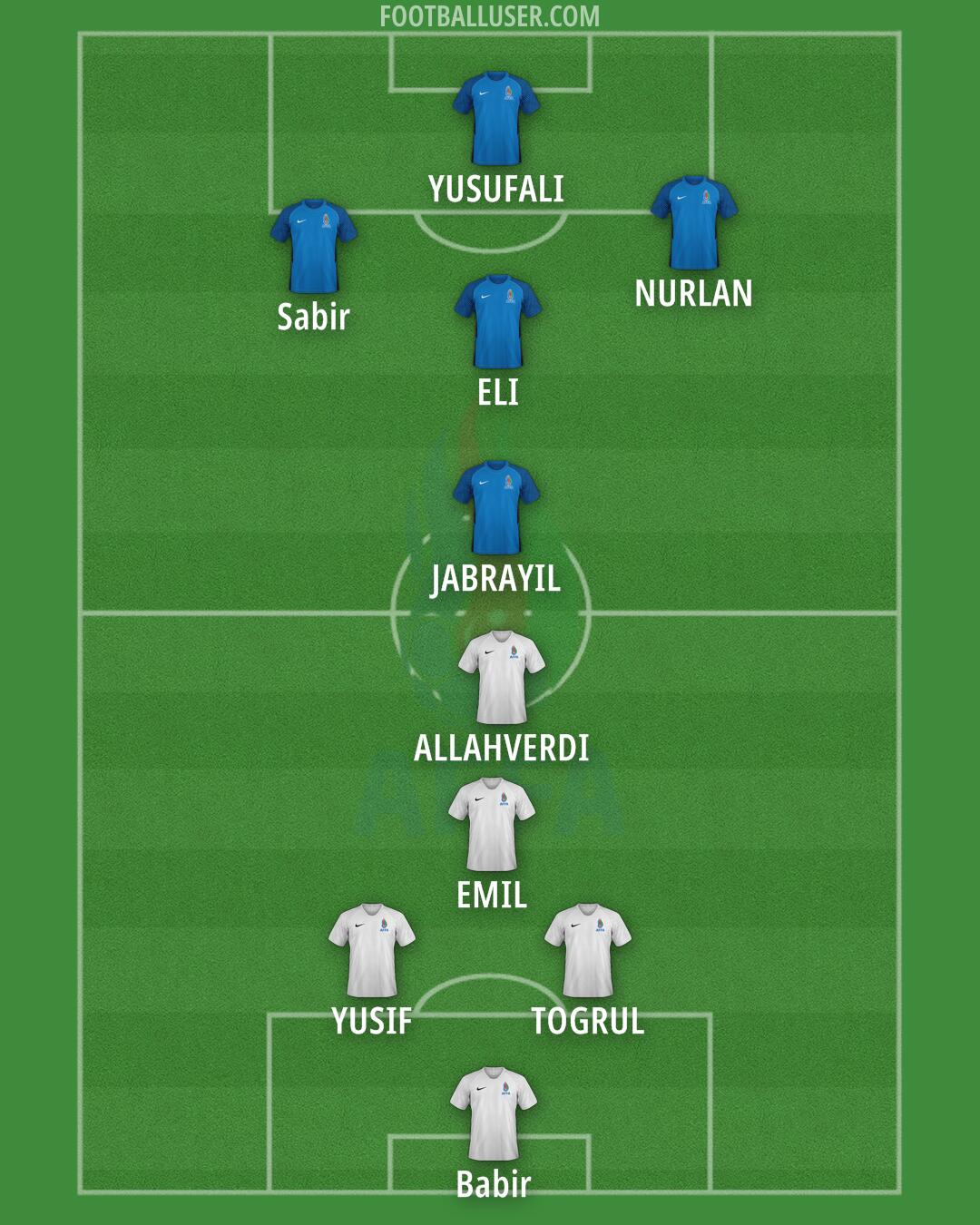 Azerbaijan Formation 2024