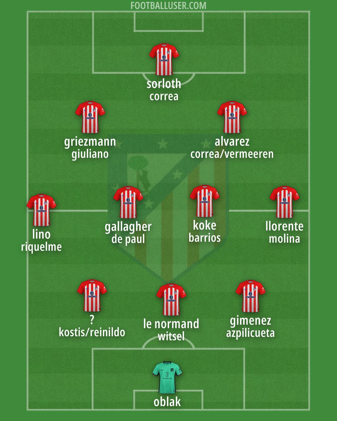 Atlético Formation 2024