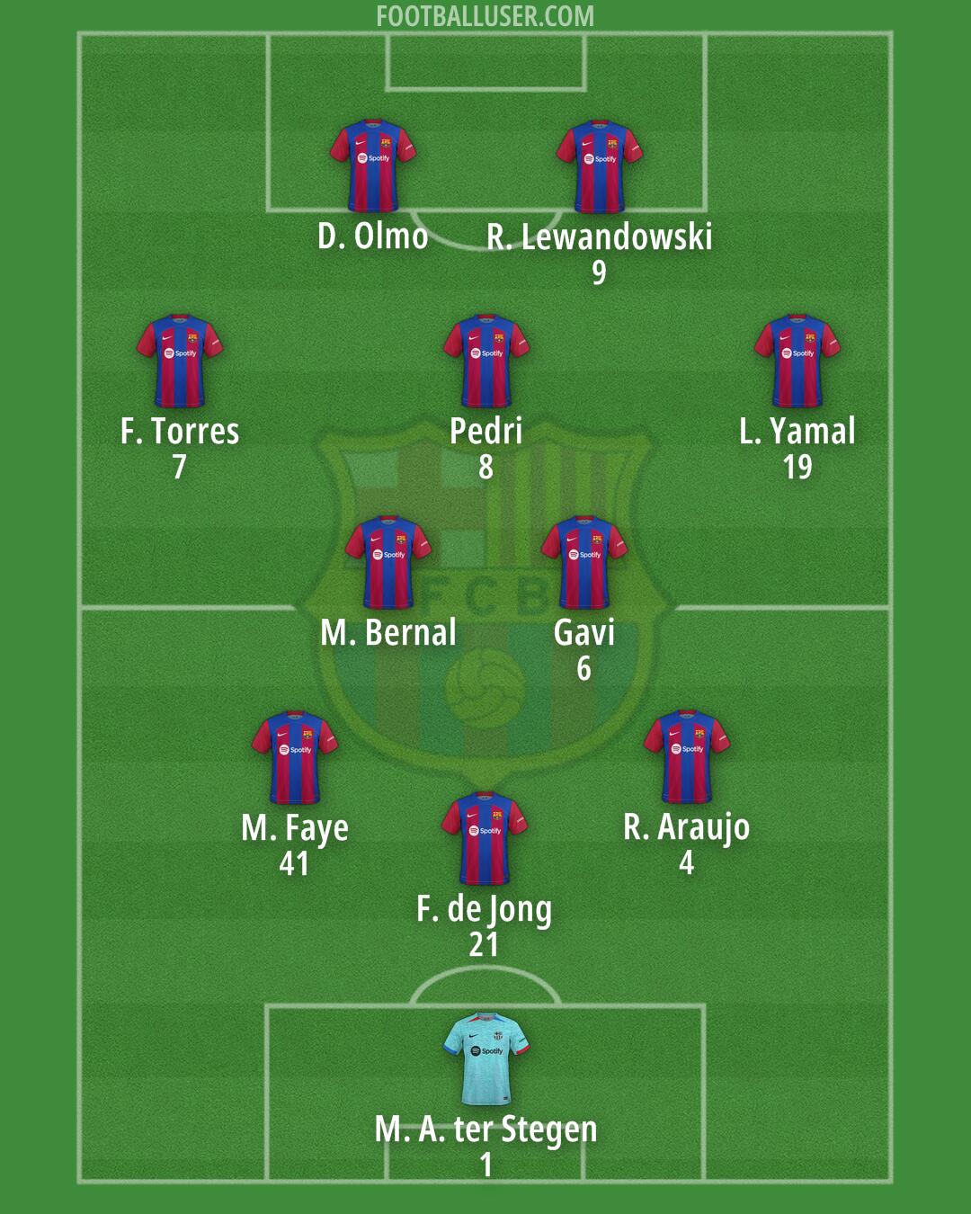 Barcelona Formation 2024