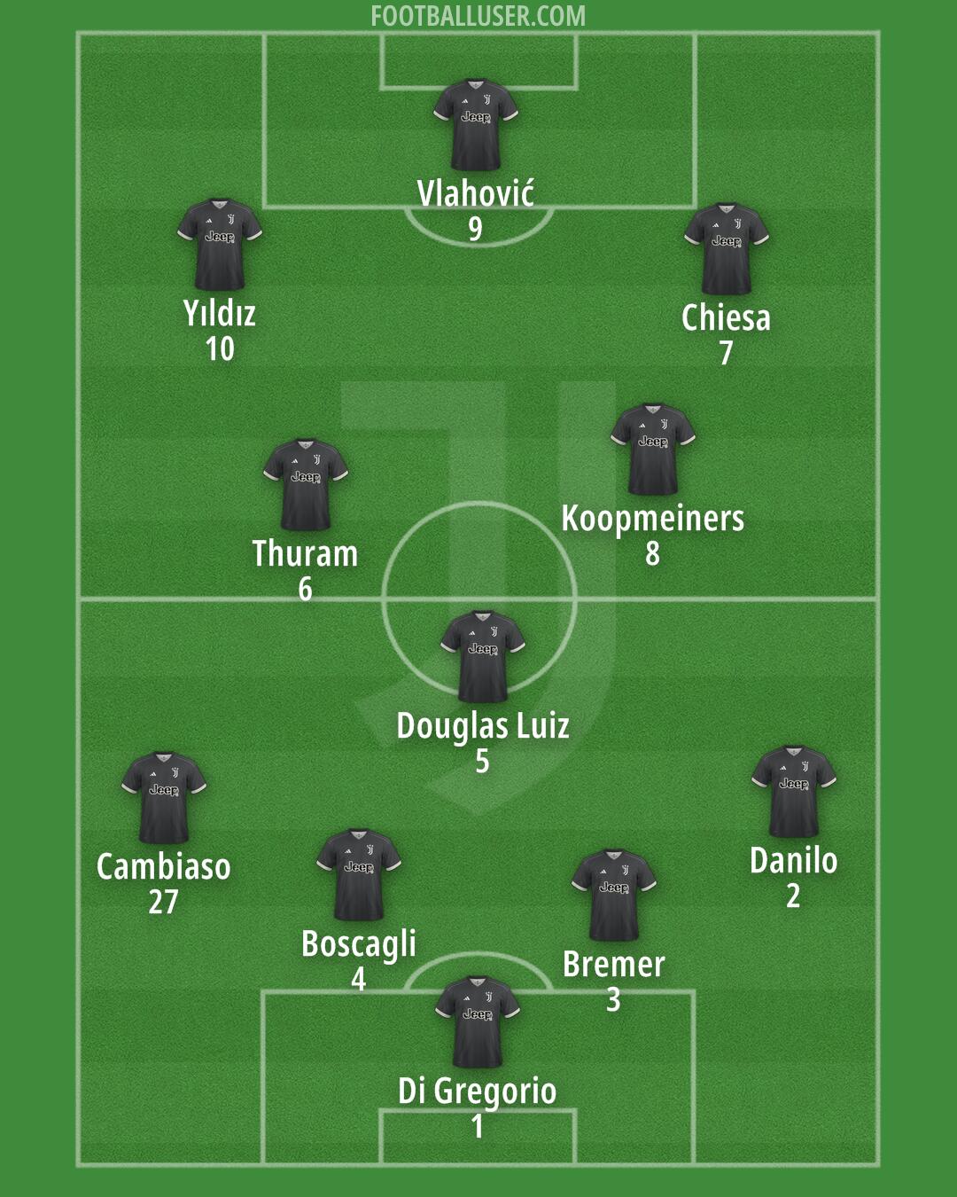 Juventus Formation 2024
