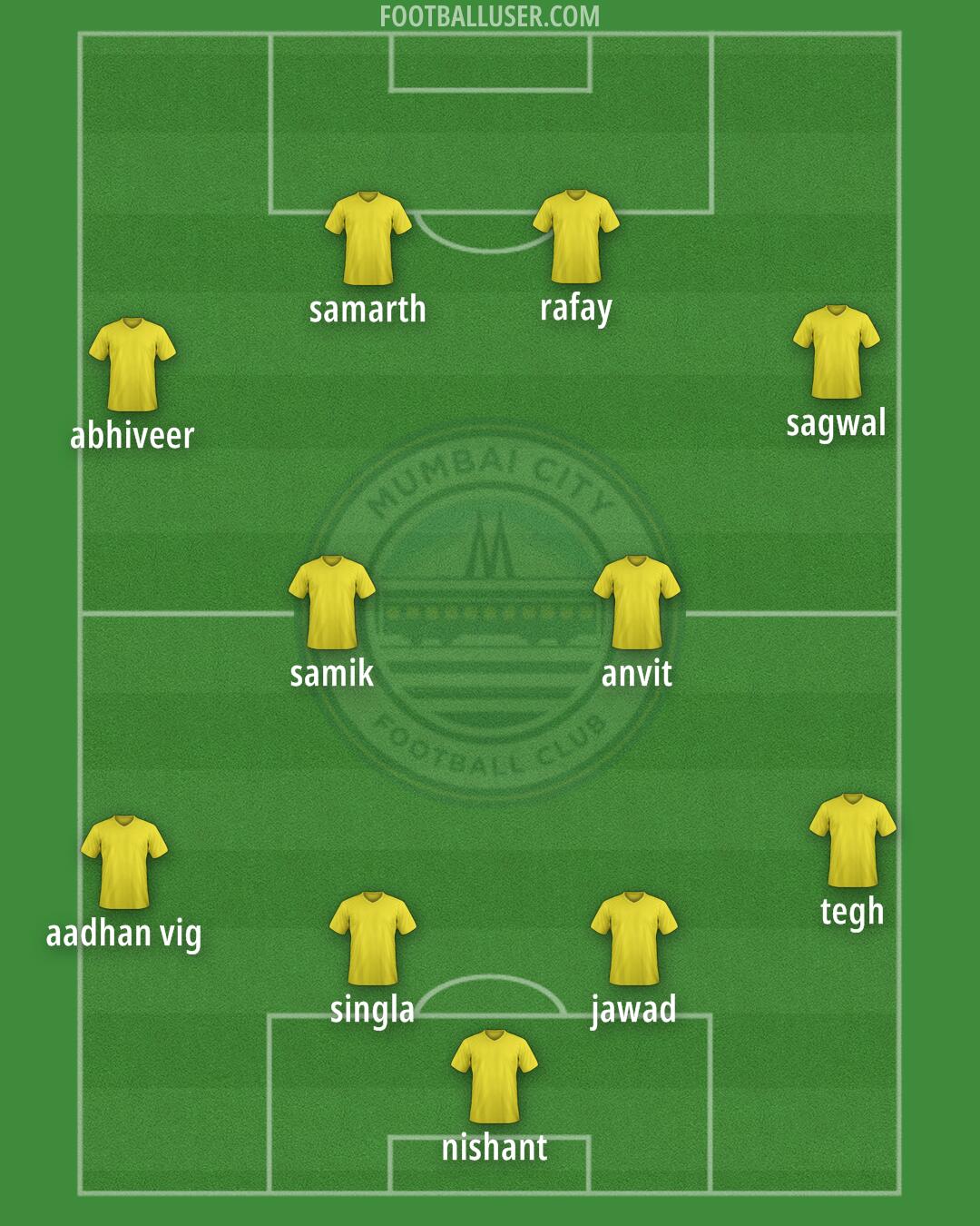 Mumbai City Formation 2024