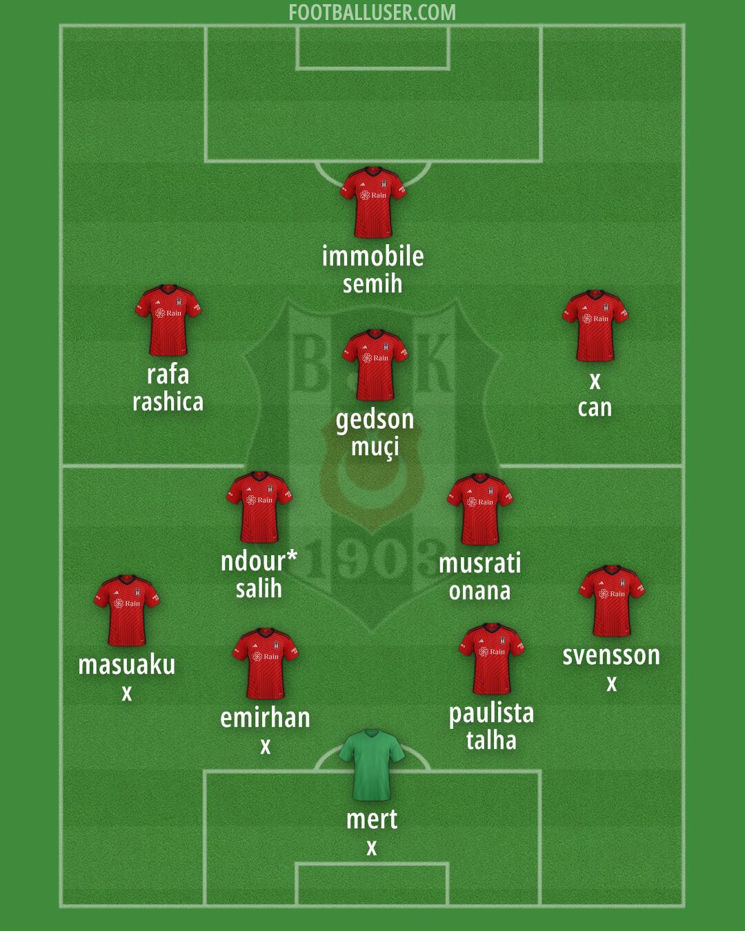 Besiktas Formation 2024