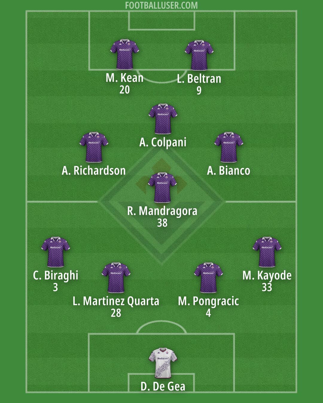 Fiorentina Formation 2024