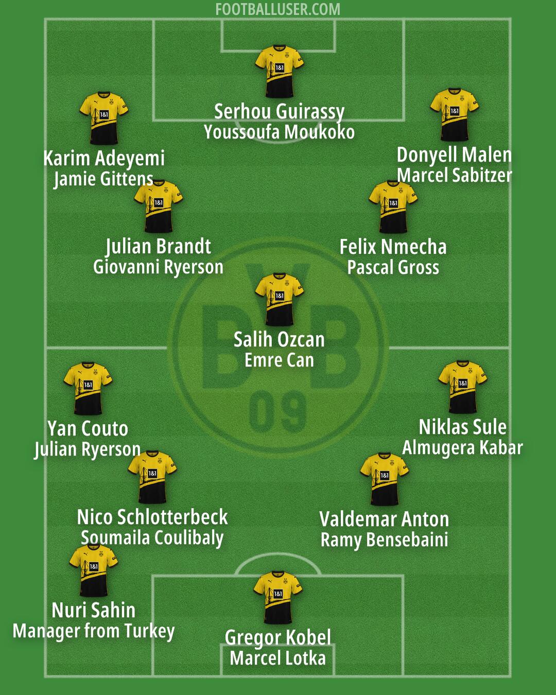 Borussia Dortmund Formation 2024
