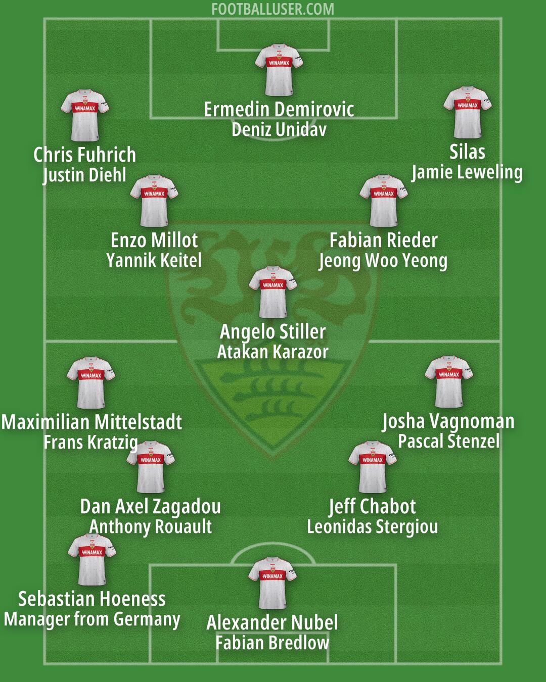 Stuttgart Formation 2024