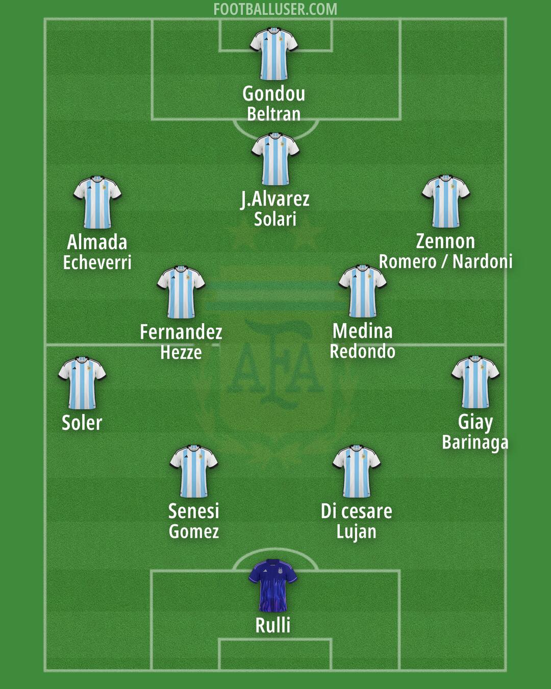 Argentina Formation 2024
